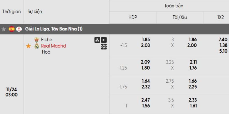 Bảng kèo của Elche vs Real Madrid