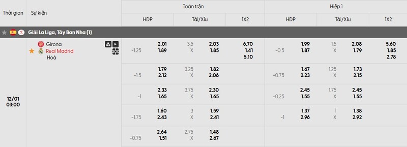 Tỷ lệ kèo Girona vs Real Madrid chi tiết